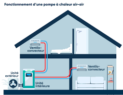 Installation aérothermie - Climatisation Bourg-en-Bresse Ain : entreprise  RGE Climeautherm