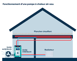 Installation aérothermie - Climatisation Bourg-en-Bresse Ain : entreprise  RGE Climeautherm